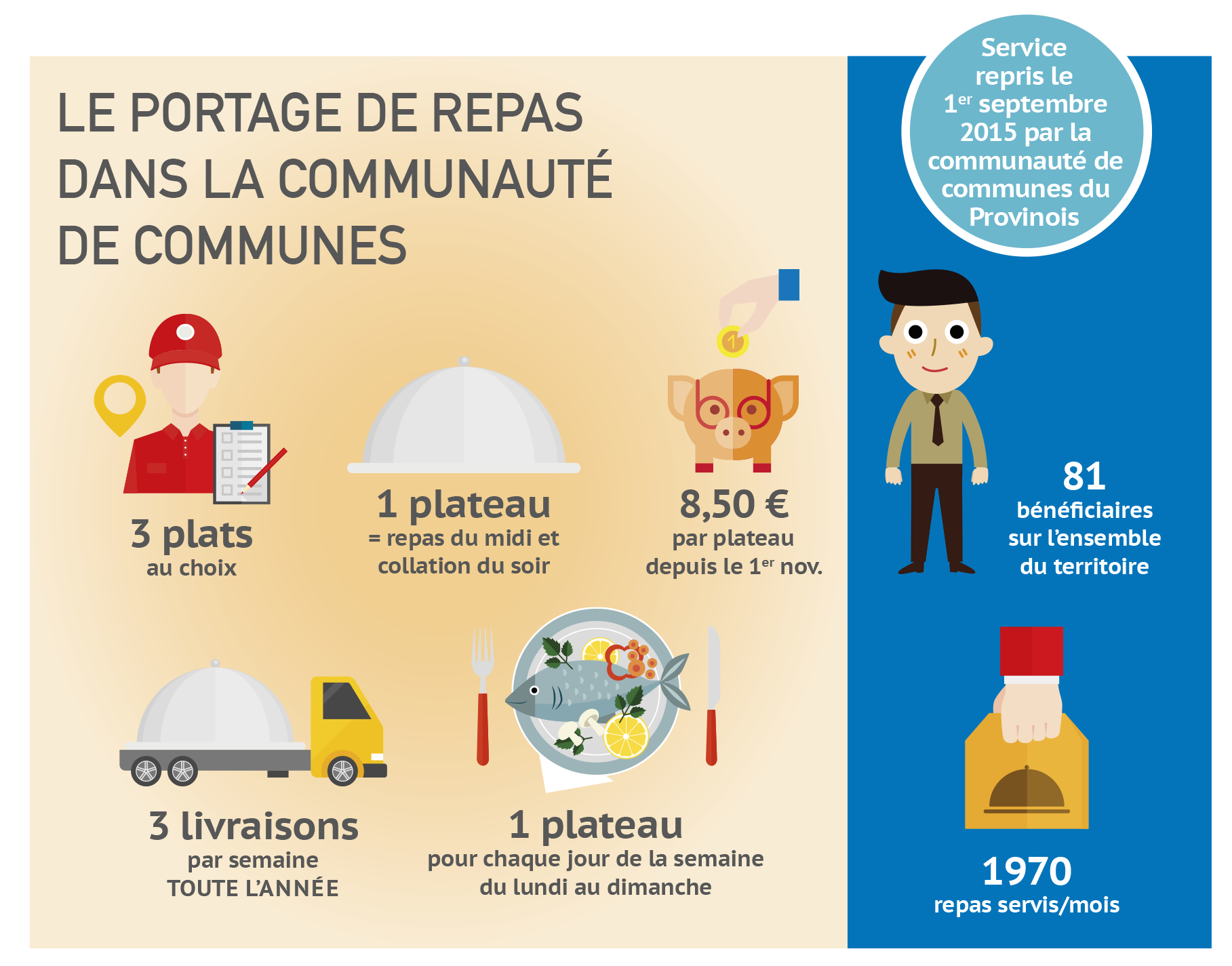 Read more about the article Près de 2 000 repas portés par mois