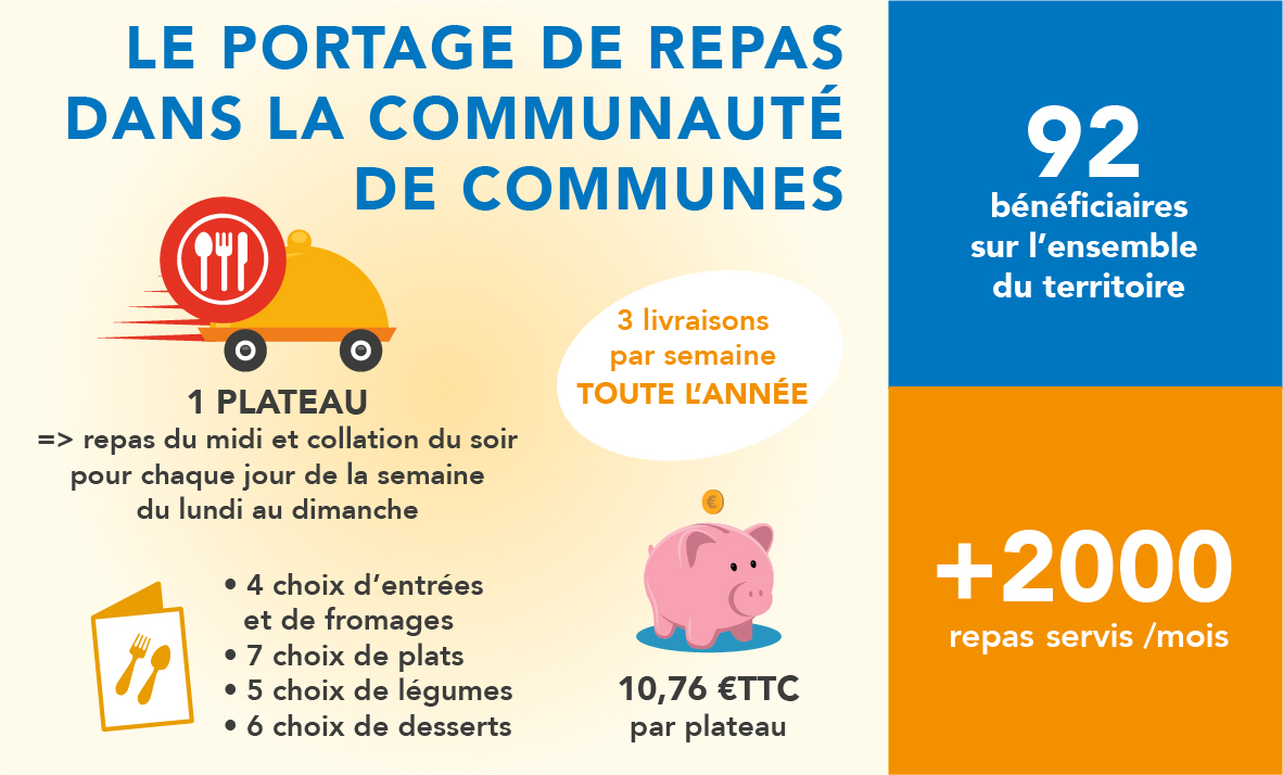 PORTAGE DE REPAS