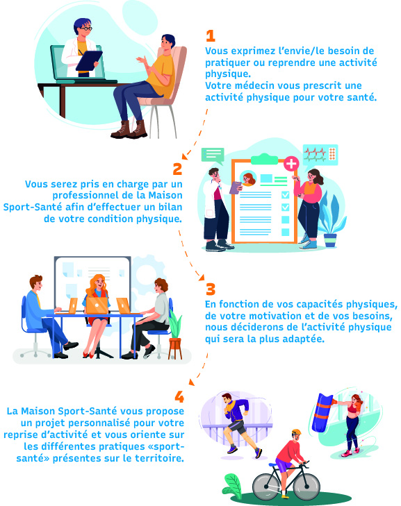 Schema parcours MSS